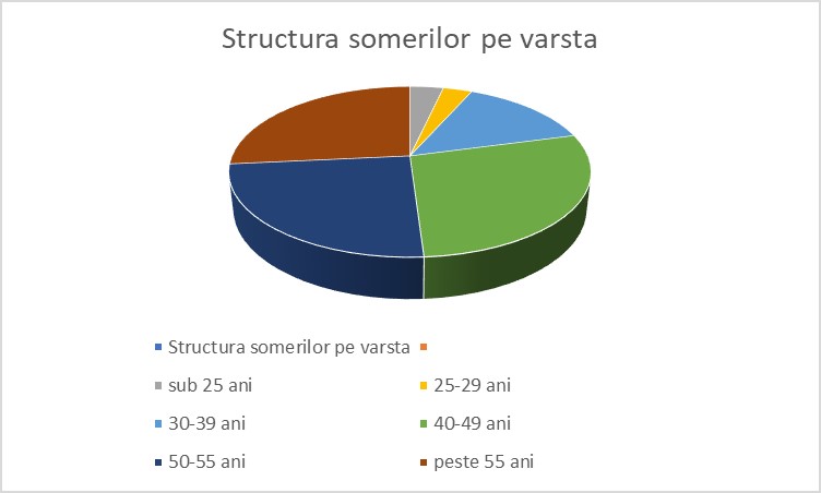 9,46 % rata șomajului înregistrat în județul Vaslui în luna martie 2025
